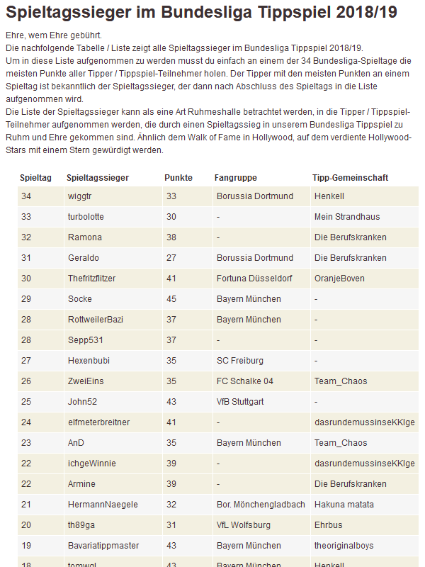 Bundesliga-Tippspiel Spieltagssieger