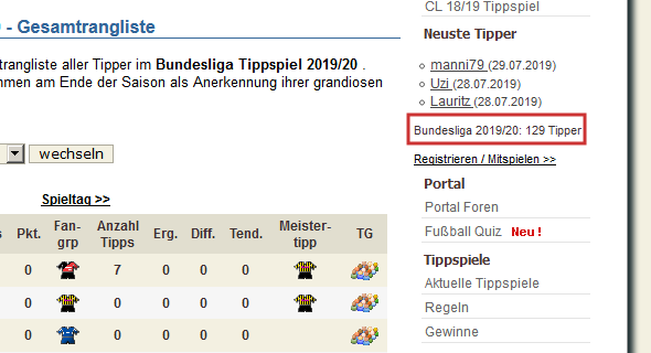 Anzahl Tipper im Bundesliga Tippspiel